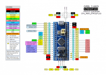 GRBL for STM32 - Pinout CPU_MAP_STM32F103.png, sept. 2019