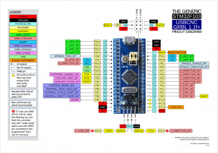 STM32F103-6axis-Pinout.jpg, sept. 2019