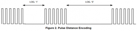 pulse-distance.png, mai 2021
