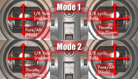 rc-transmitter-mode1-vs-mode2.jpg